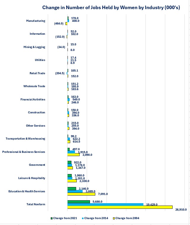 0-Women-Number of Jobs.jpg